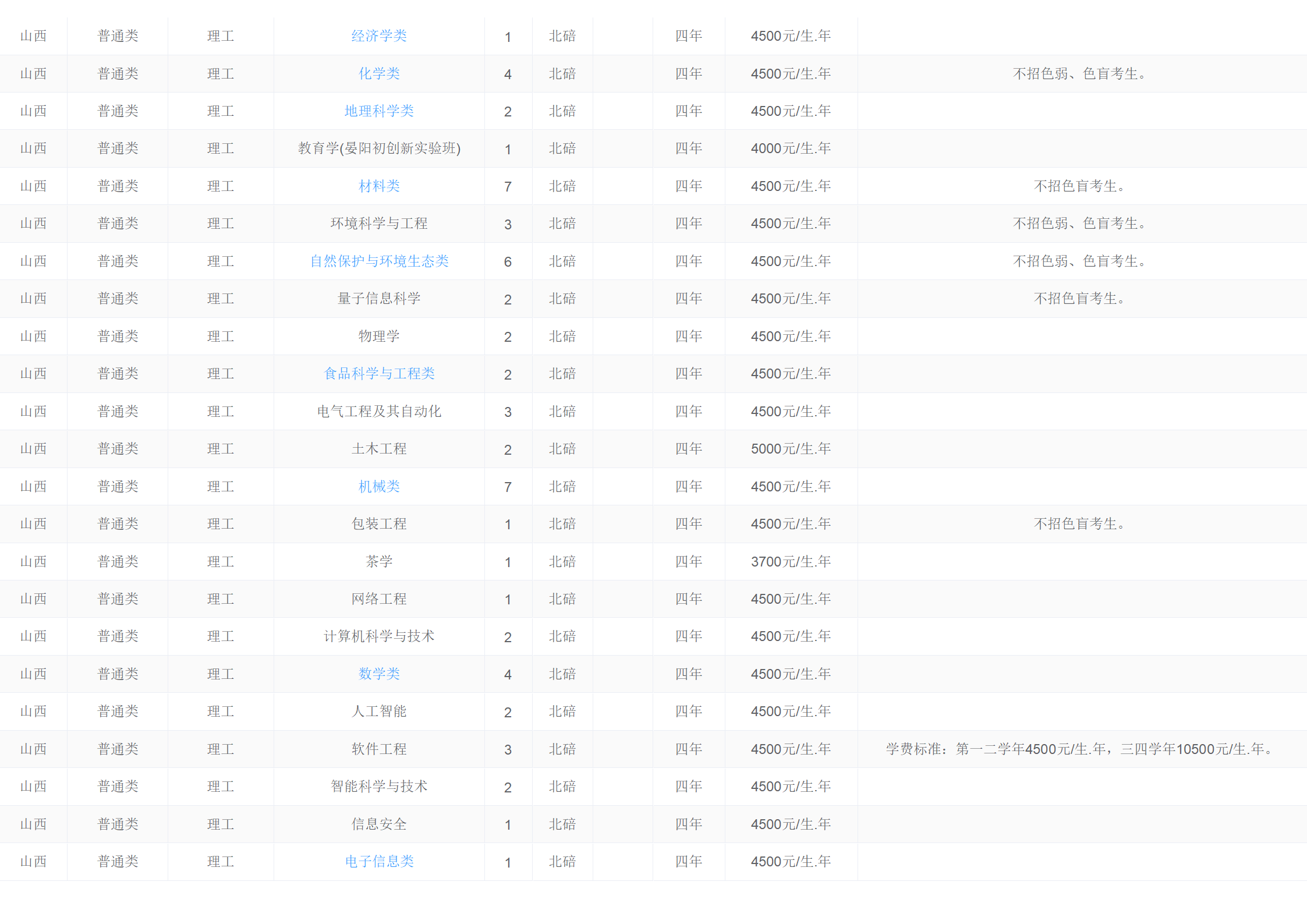 西南大学－2024年招生计划